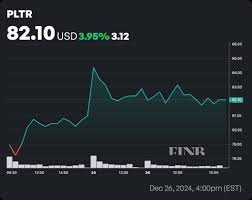 Palantir CEO Alex Karp Gives Great News